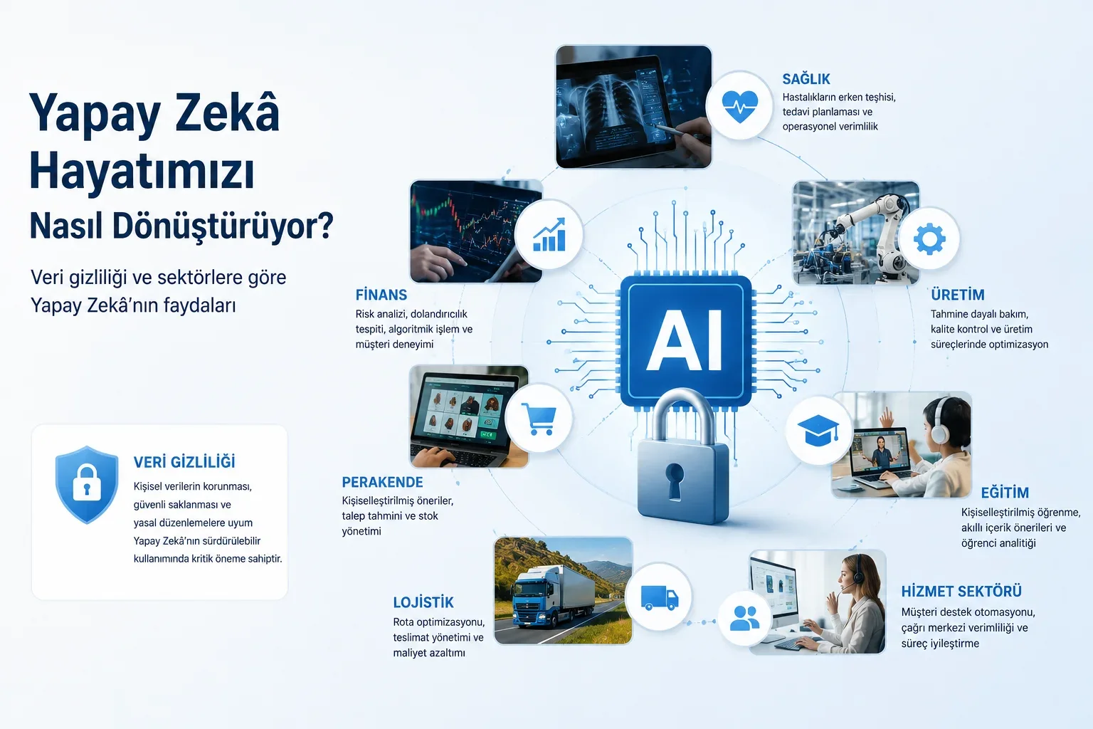 Yapay Zekâ Her Sektöre Giriyor: Asıl Rekabet Veriyi Kimin Daha Akıllı ve Güvenli Kullanacağında