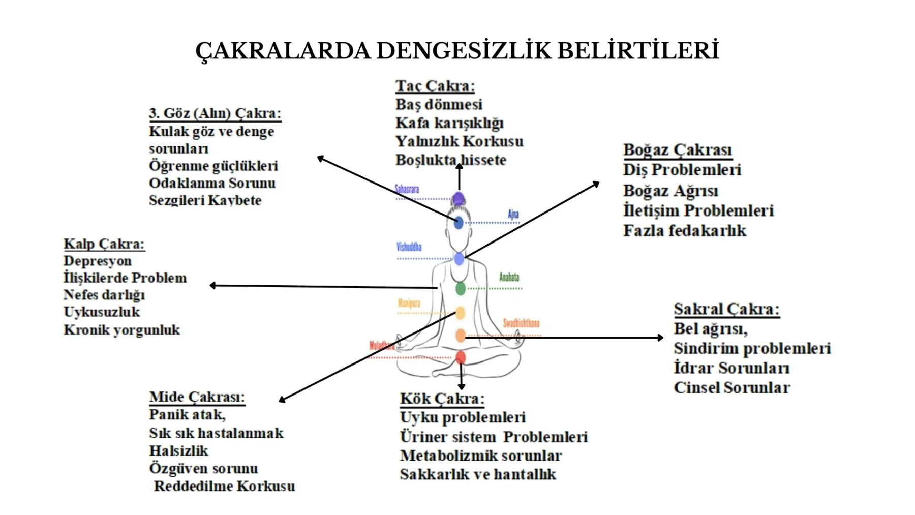 Dengesizlik belirtileri&nbsp;