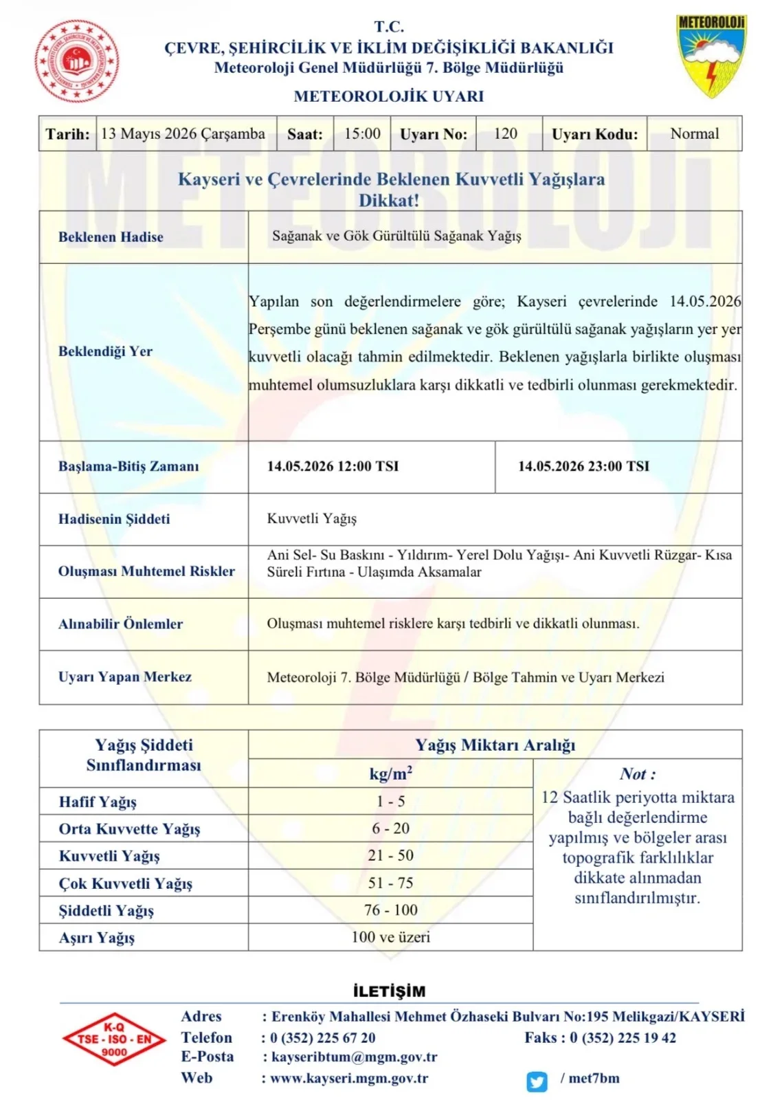 Kayseri’de kuvvetli yağış uyarısı