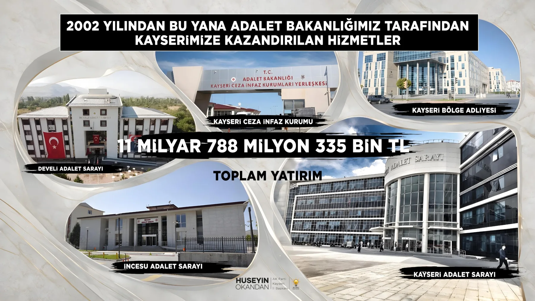 Kayseri’ye Adalet Yatırımları Güçlenerek Devam Ediyor...