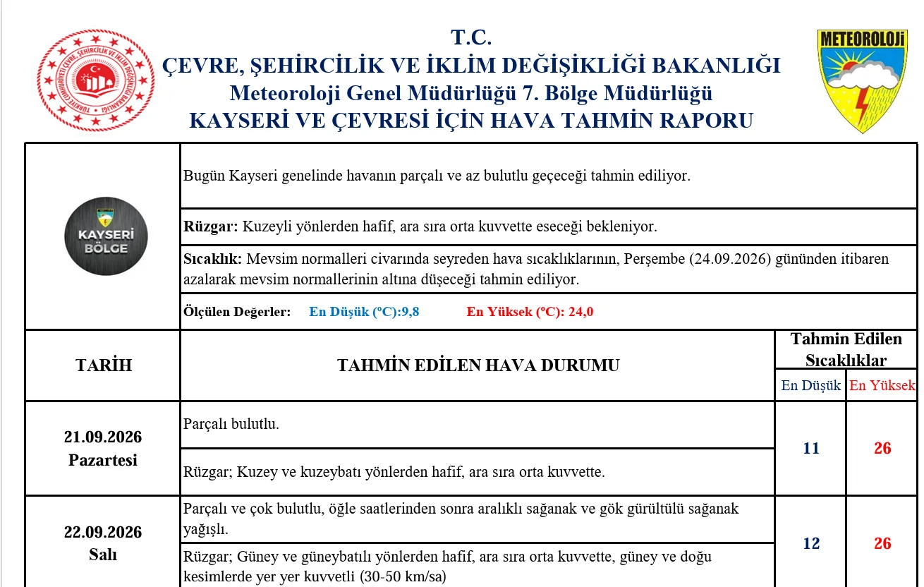 Kayseri’de sağanak ve kuvvetli rüzgar uyarısı