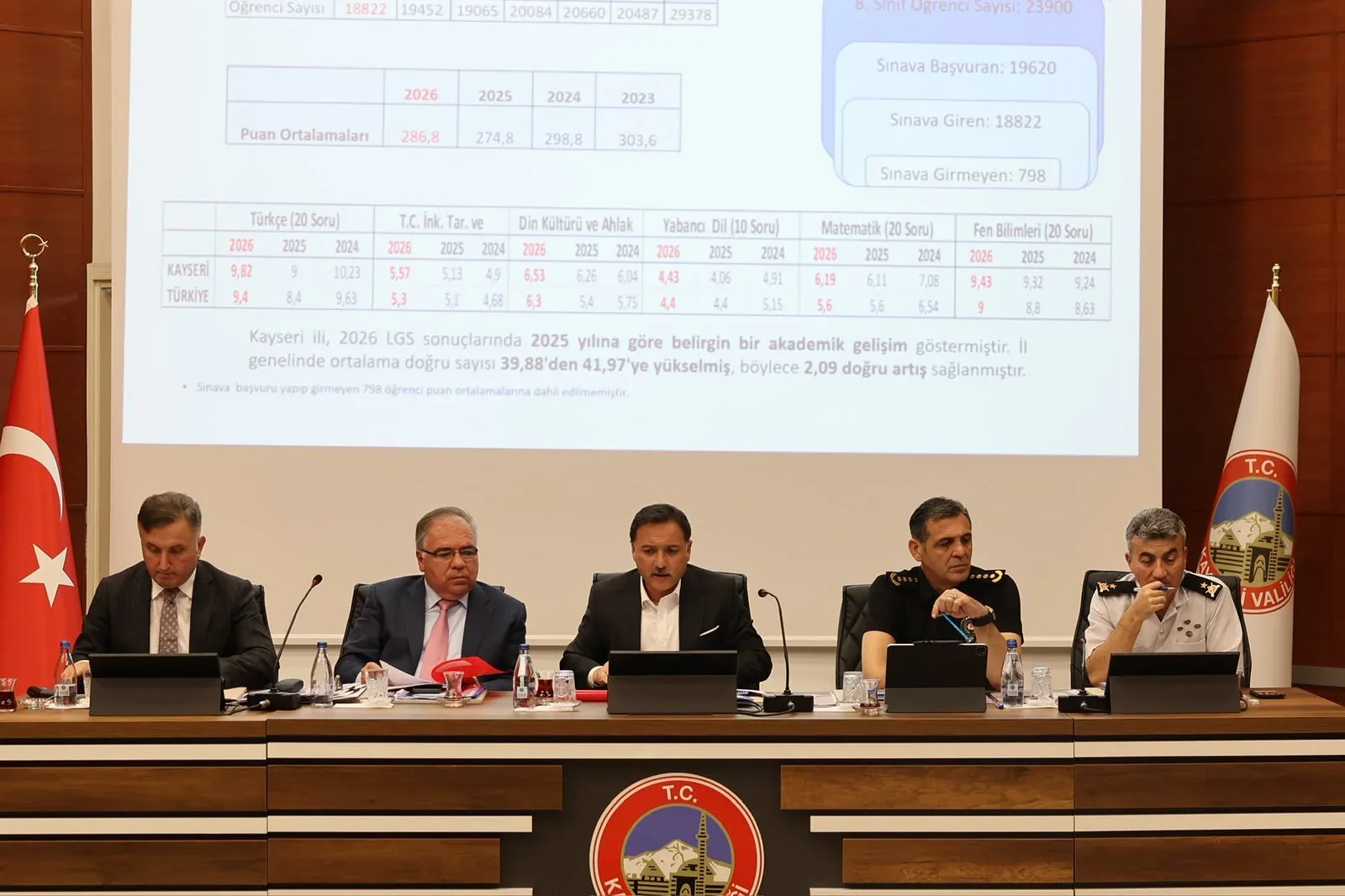 Vali Çiçek başkanlığında yeni öğretim yılı hazırlıkları değerlendirildi