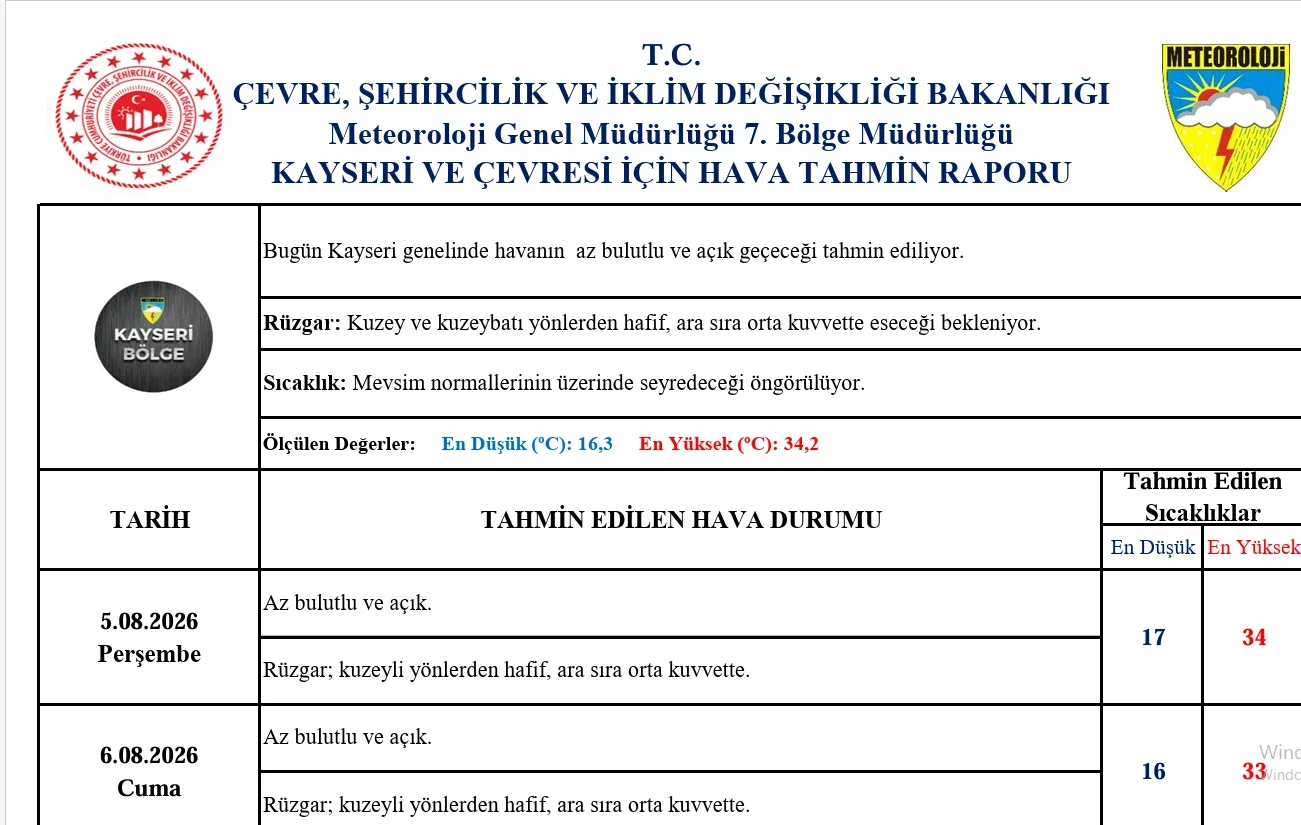 Kayseri’de sıcak hava etkisini sürdürüyor