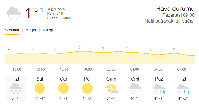 Kayseri'de Hafta Boyunca Soğuk ve Bulutlu Hava Etkili Olacak