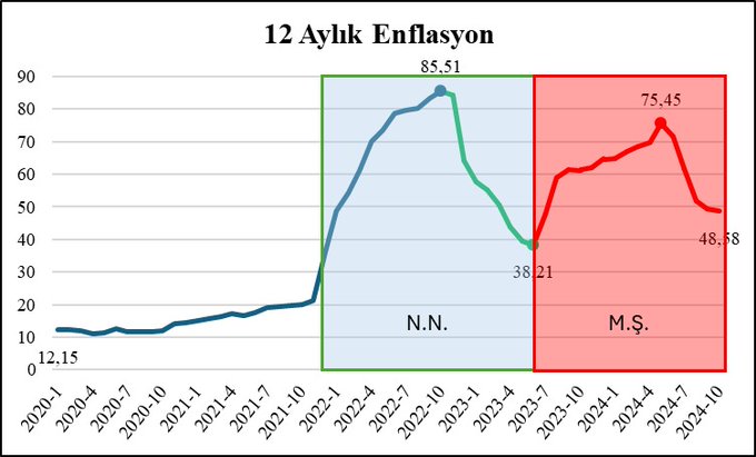 Enflasyon Tahminindeki Artış ve Ekonomik Sorular: Nereye Gidiyoruz?