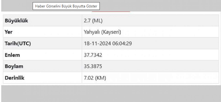 Kayseri Yahyalı'da 2,7 Büyüklüğünde Deprem: Endişe Edilecek Durum Yok